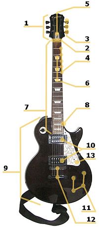 Cấu tạo của một cây Guitar điện