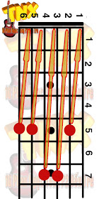 Học đàn Guitar phím lõm